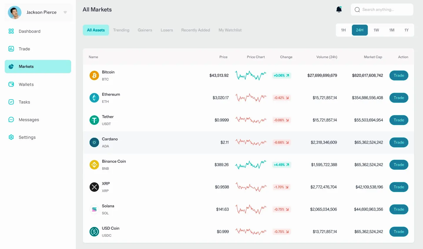 Briand Montève trading en ligne
